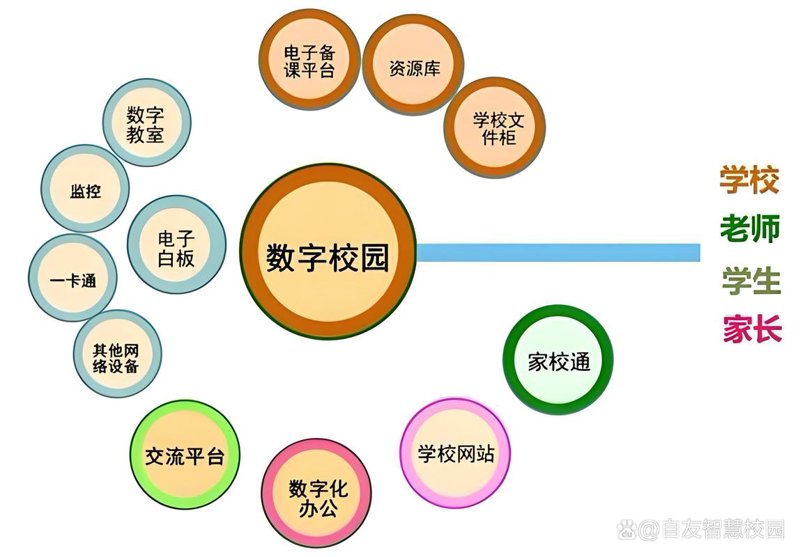 在线教育平台开发：构建知识共享的新桥梁